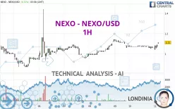 NEXO - NEXO/USD - 1H