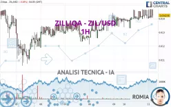 ZILLIQA - ZIL/USD - 1H