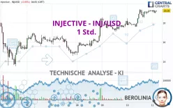 INJECTIVE - INJ/USD - 1 Std.