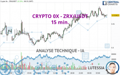 CRYPTO 0X - ZRX/USDT - 15 min.