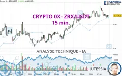 CRYPTO 0X PROTOCOL - ZRX/USDT - 15 min.