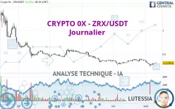 CRYPTO 0X PROTOCOL - ZRX/USDT - Journalier