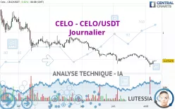 CELO - CELO/USDT - Journalier