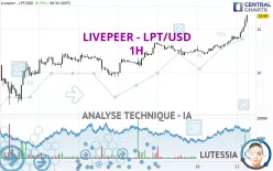 LIVEPEER - LPT/USD - 1H