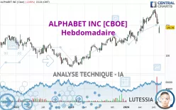 ALPHABET INC [CBOE] - Hebdomadaire