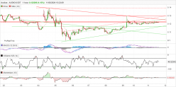 AUDIUS - AUDIO/USDT - 1H