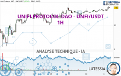 UNIFI PROTOCOL DAO - UNFI/USDT - 1H