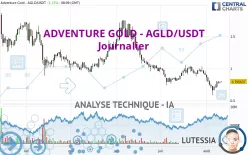 ADVENTURE GOLD - AGLD/USDT - Journalier