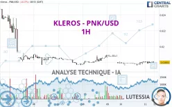 KLEROS - PNK/USD - 1H