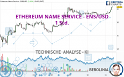 ETHEREUM NAME SERVICE - ENS/USD - 1 Std.