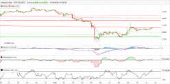 STAKED ETHER - STETH/USDT - 2 uur