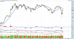 BRENT CRUDE OIL - Täglich