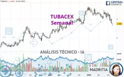 TUBACEX - Semanal