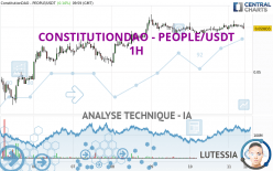 CONSTITUTIONDAO - PEOPLE/USDT - 1H