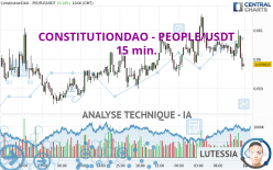 CONSTITUTIONDAO - PEOPLE/USDT - 15 min.