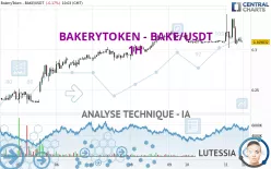 BAKERYTOKEN - BAKE/USDT - 1H