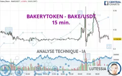 BAKERYTOKEN - BAKE/USDT - 15 min.