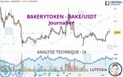 BAKERYTOKEN - BAKE/USDT - Journalier