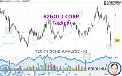 B2GOLD CORP - Täglich