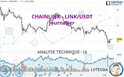 CHAINLINK - LINK/USDT - Journalier