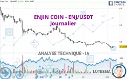 ENJIN COIN - ENJ/USDT - Journalier