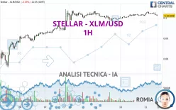 STELLAR - XLM/USD - 1H