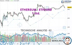 ETHEREUM - ETH/USD - 1H