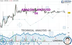 ARAGON - ANT/USD - 1H