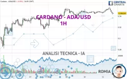 CARDANO - ADA/USD - 1H