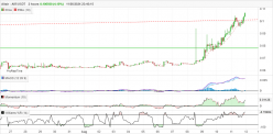 ALTAIR - AIR/USDT - 2 Std.