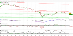 NEAR - NEAR/USDT - 2 uur