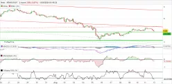 NEAR PROTOCOL - NEAR/USDT - 2H