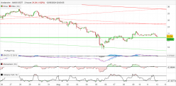 AVALANCHE - AVAX/USDT - 2 Std.