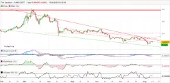 THE SANDBOX - SAND/USDT - Daily