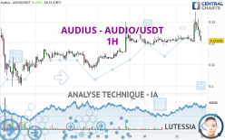 AUDIUS - AUDIO/USDT - 1H