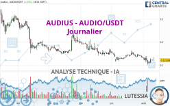 AUDIUS - AUDIO/USDT - Giornaliero