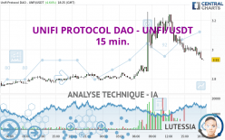 UNIFI PROTOCOL DAO - UNFI/USDT - 15 min.