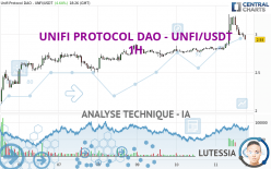 UNIFI PROTOCOL DAO - UNFI/USDT - 1H