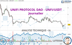 UNIFI PROTOCOL DAO - UNFI/USDT - Journalier