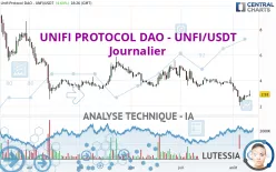 UNIFI PROTOCOL DAO - UNFI/USDT - Journalier