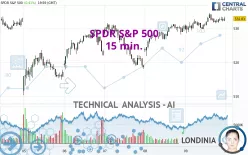 SPDR S&amp;P 500 - 15 min.