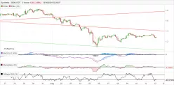 SYNTHETIX - SNX/USDT - 2H