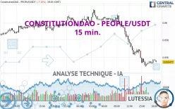 CONSTITUTIONDAO - PEOPLE/USDT - 15 min.