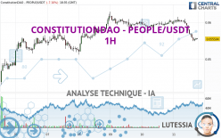 CONSTITUTIONDAO - PEOPLE/USDT - 1H