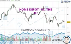 HOME DEPOT INC. THE - 1H