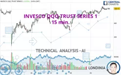 INVESCO QQQ TRUST SERIES 1 - 15 min.