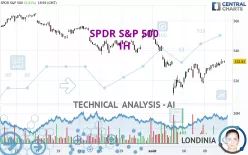 SPDR S&amp;P 500 - 1H