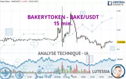 BAKERYTOKEN - BAKE/USDT - 15 min.