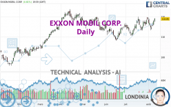 EXXON MOBIL CORP. - Daily