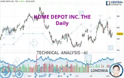 HOME DEPOT INC. THE - Daily